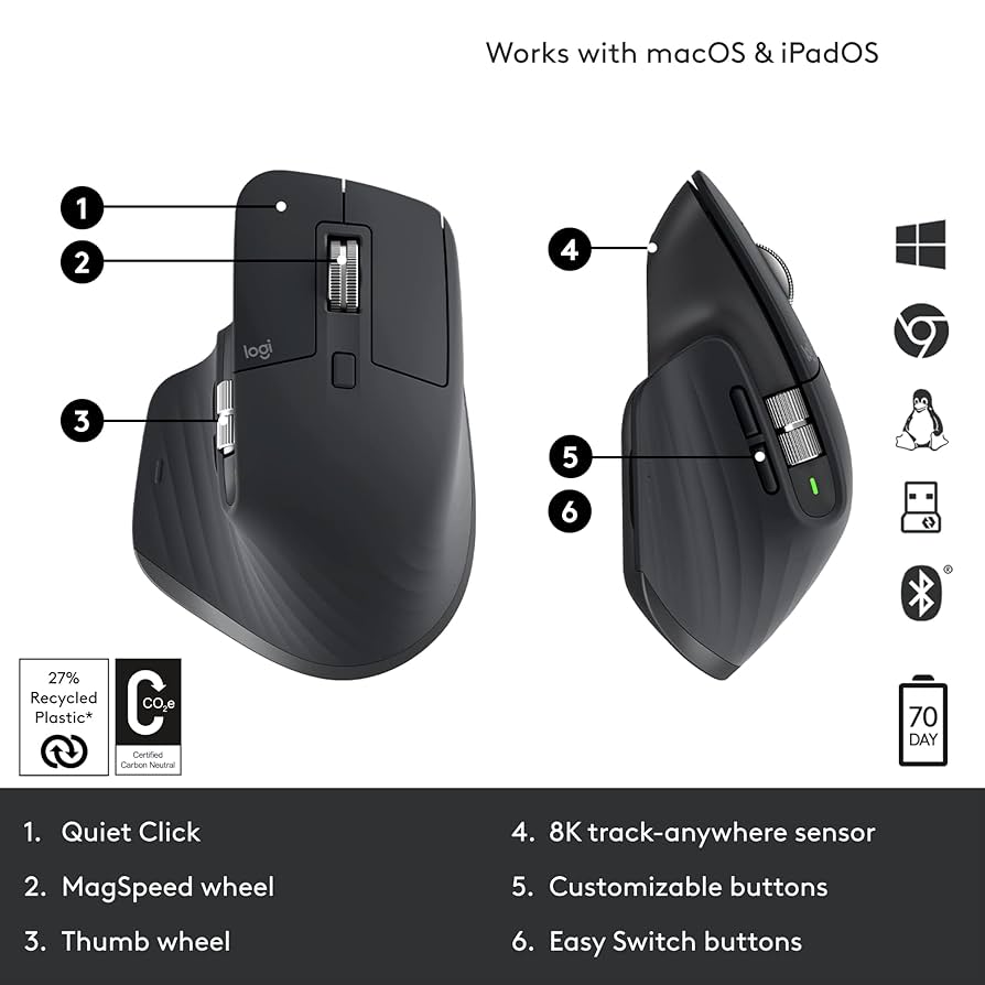 Logitech MX Master 3s 本体のみ MX Master 3s Wireless Mouse - 8K Optical Sensor | Logitech
